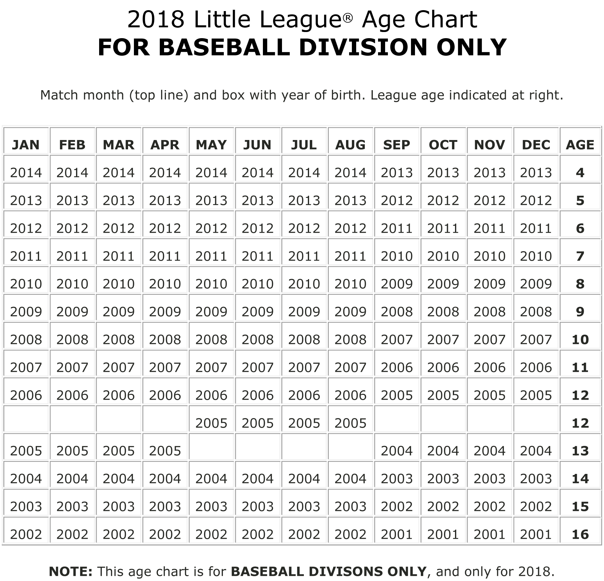Baseball - Softball Age Chart - North Wall Little League