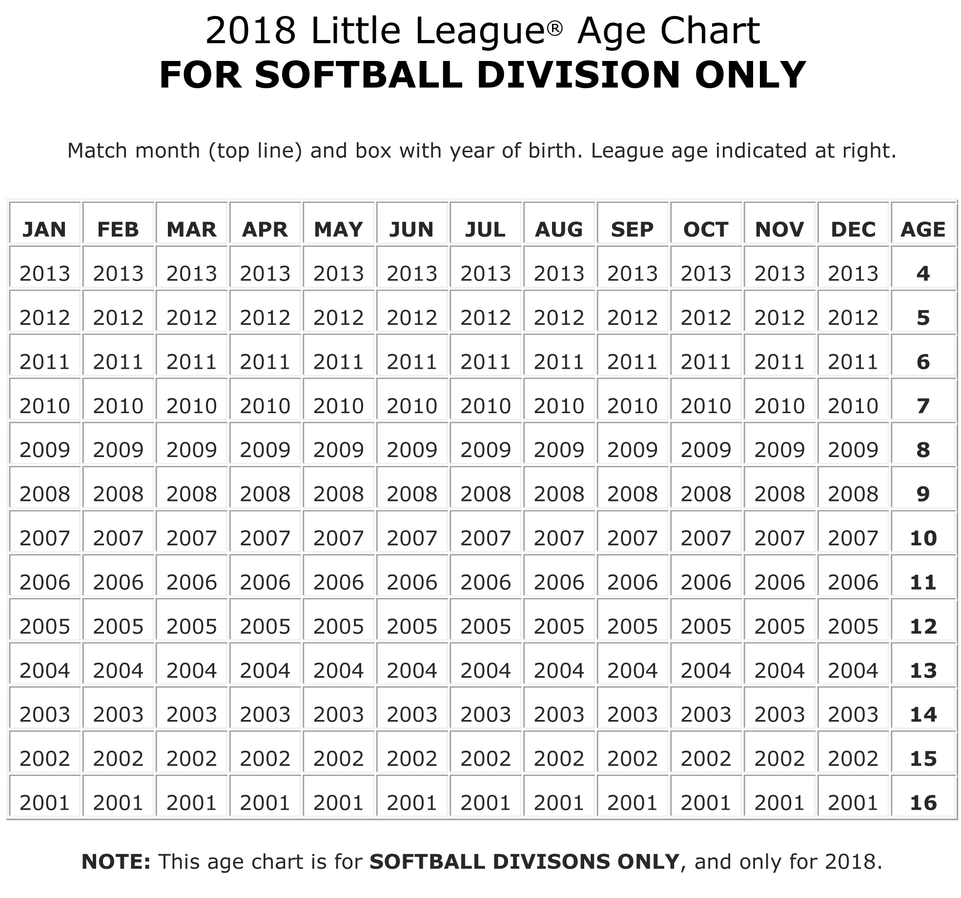 Little League Age Chart 2018 Softball